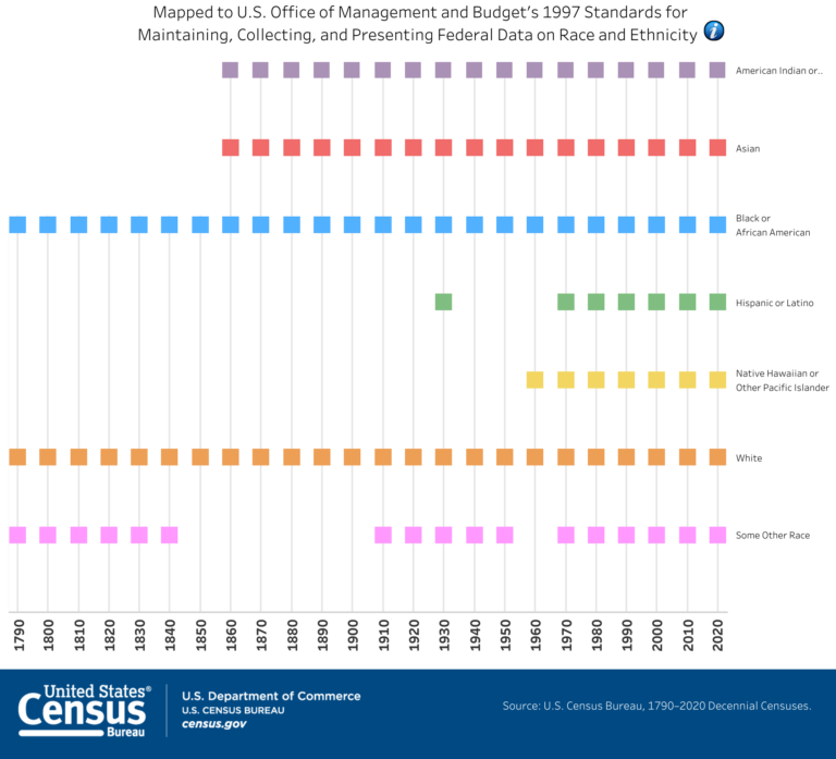 Latino is Not a Race | Latino Policy & Politics Institute